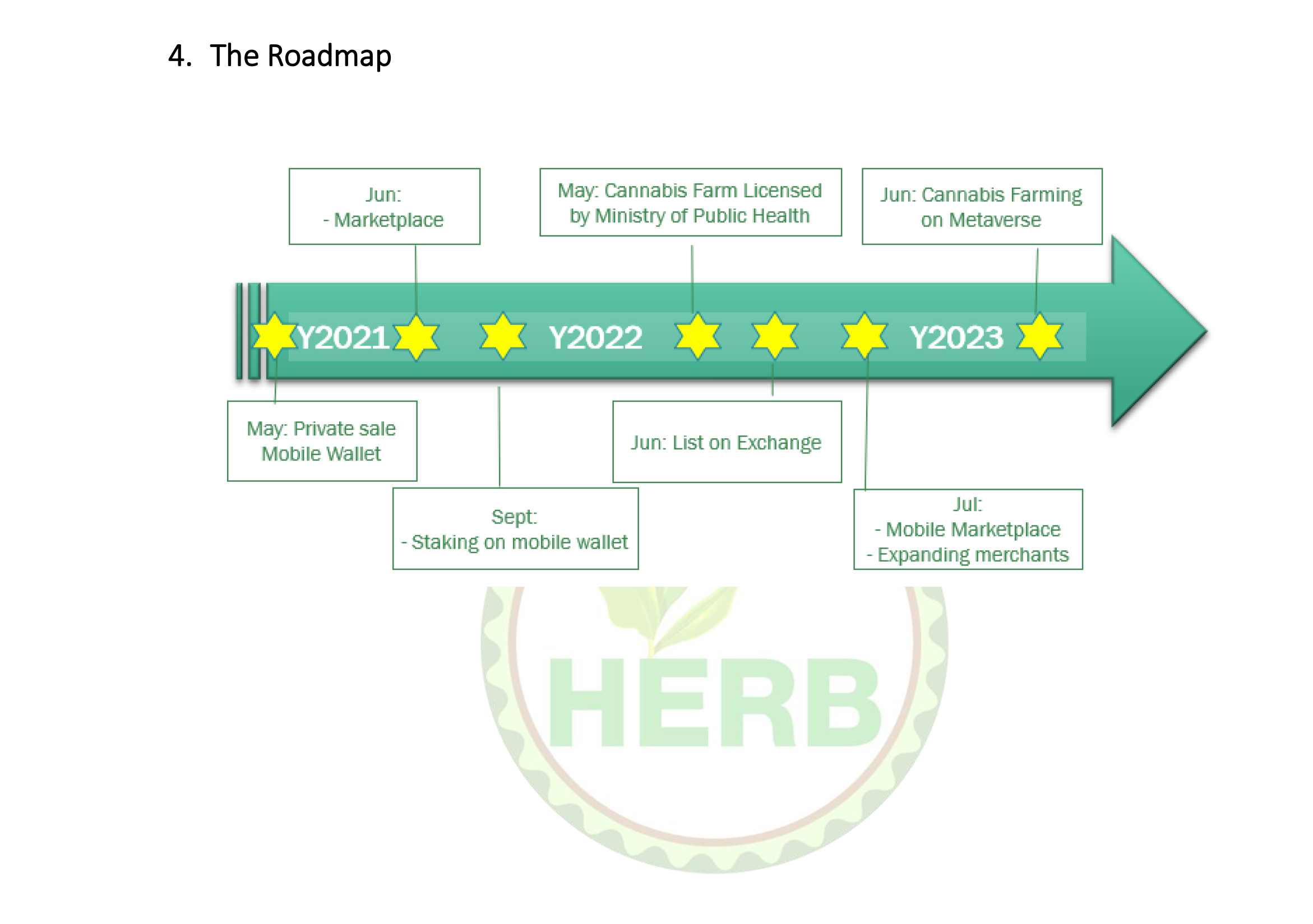 herbcoin